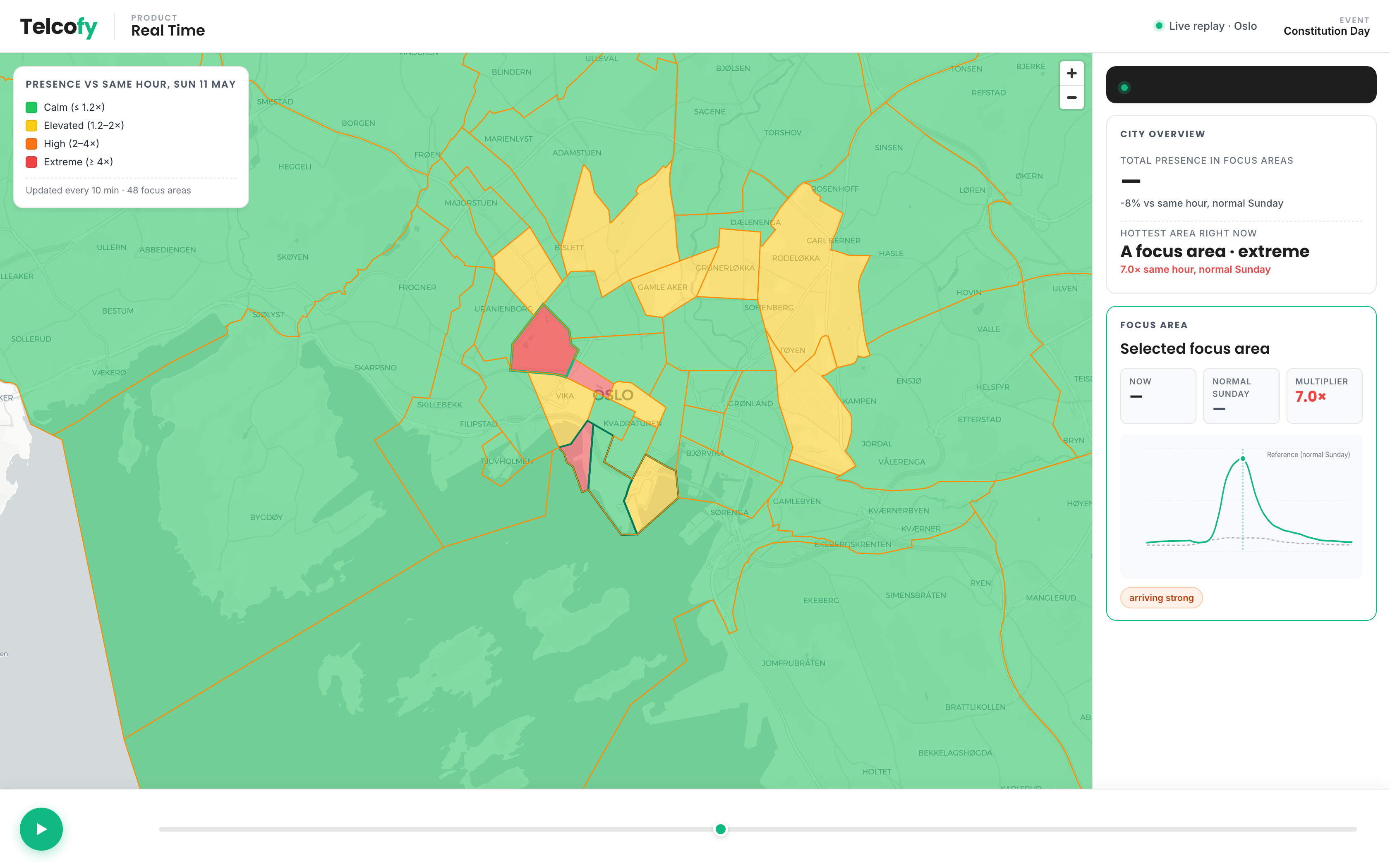 Anonymised dashboard view: parade peak, with focus areas along the route lit up