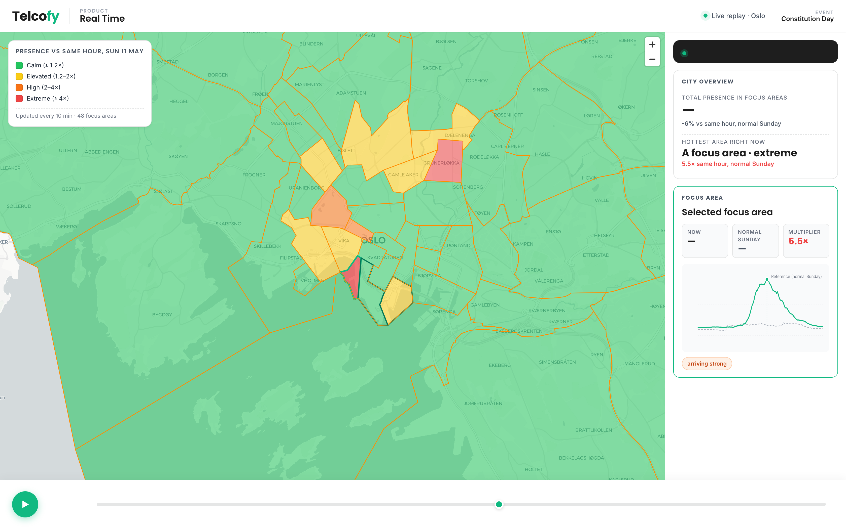 Anonymised dashboard view: waterfront polygons peak as the crowd disperses