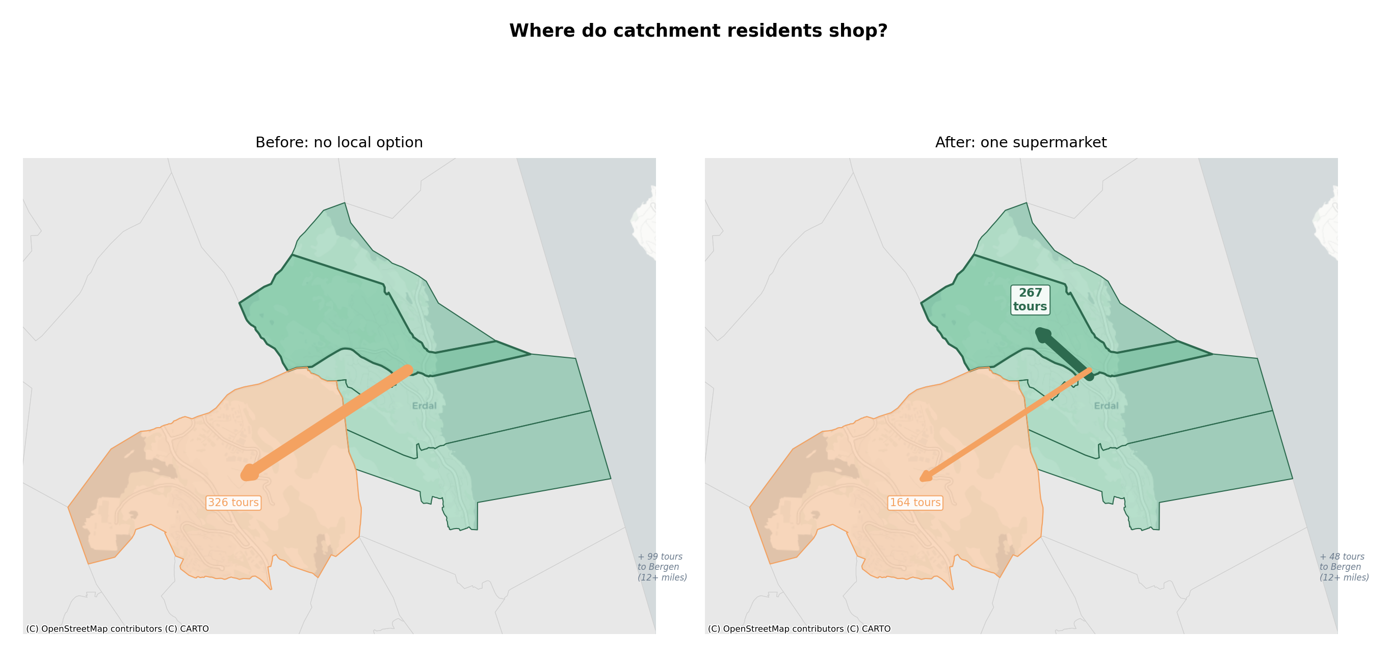 Where do catchment residents shop?