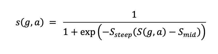 Logistic transformation illustration