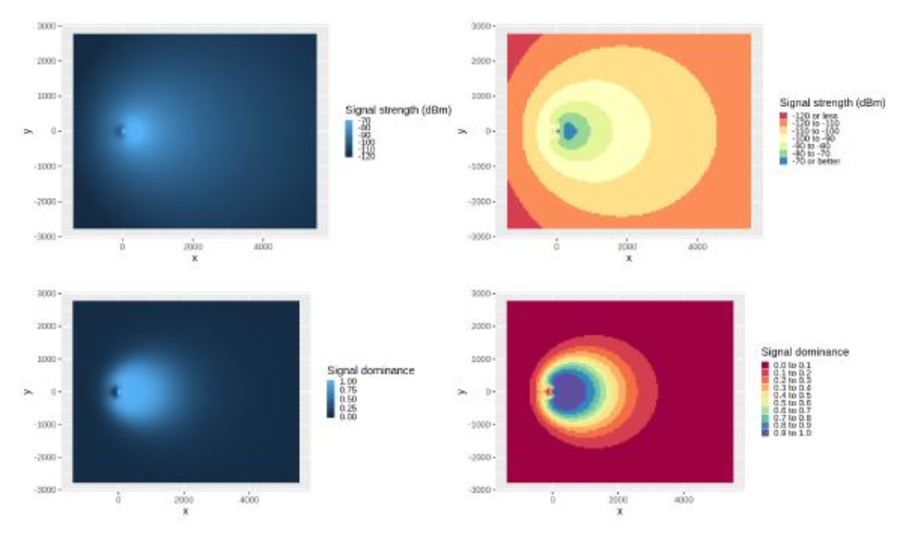 Example directional coverage on the ground plane