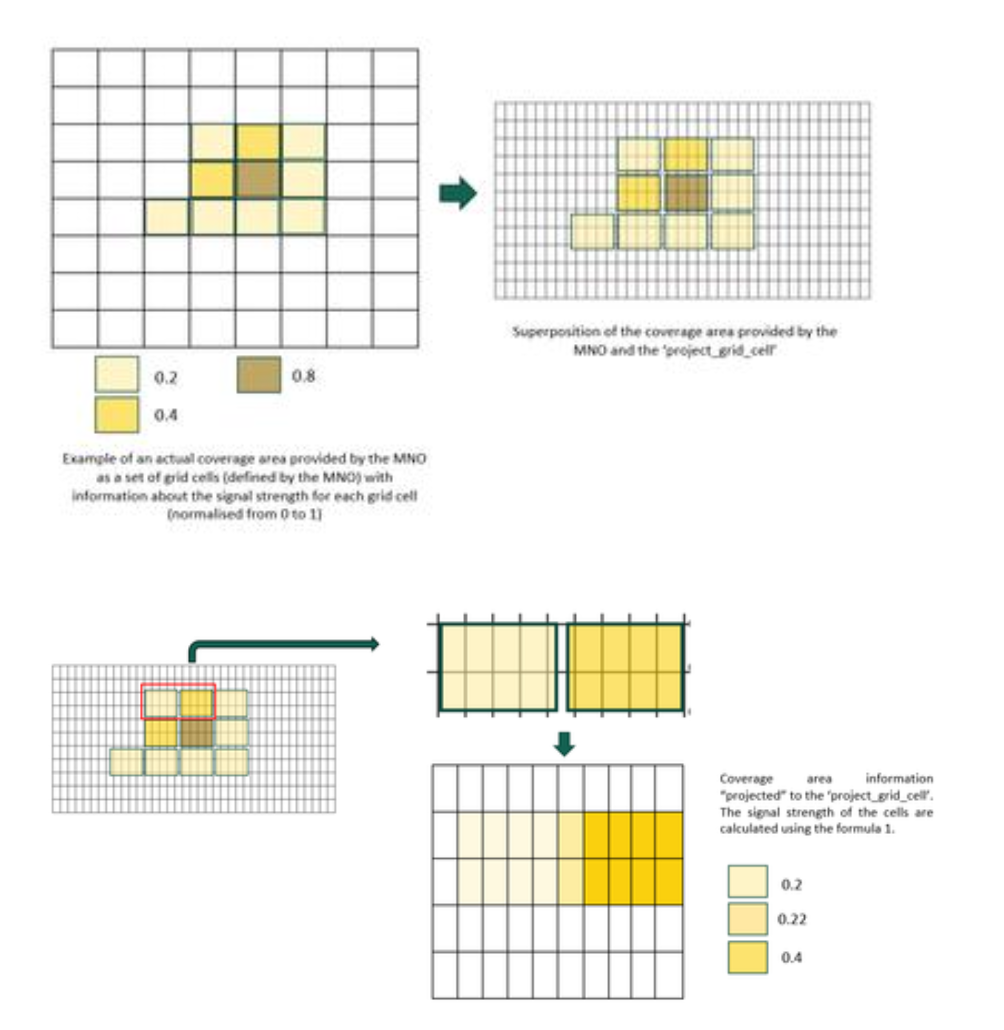 Intersection of MNO tiles with project tiles (Equation 1 in D2.3)