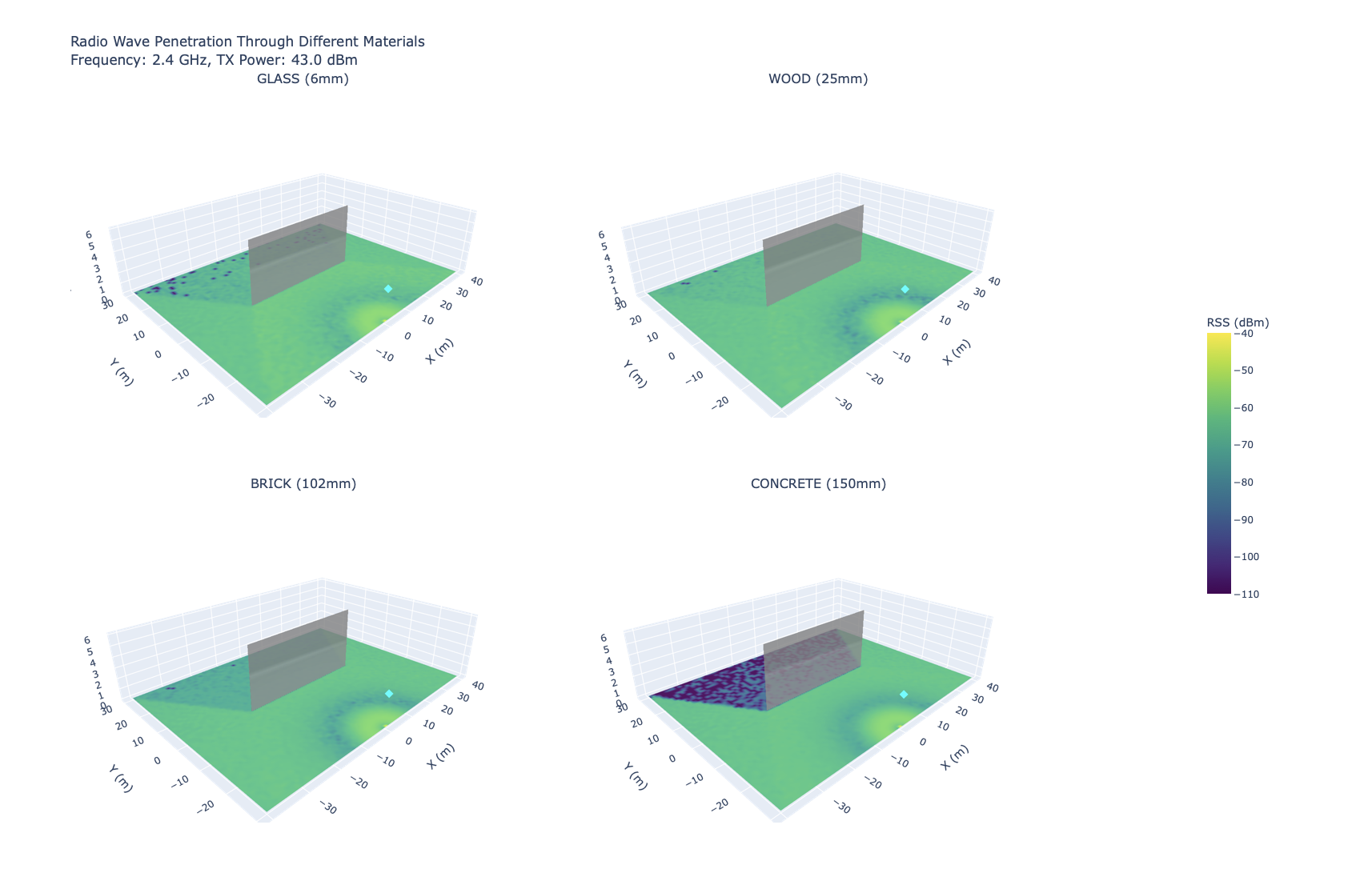 Wall materials comparison